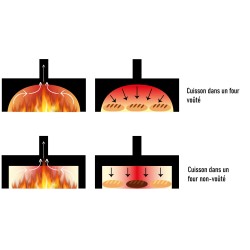 Four à bois "Le Fournil Feu Continu" 